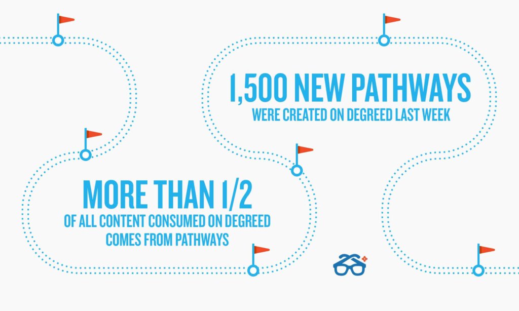 1500 new pathways