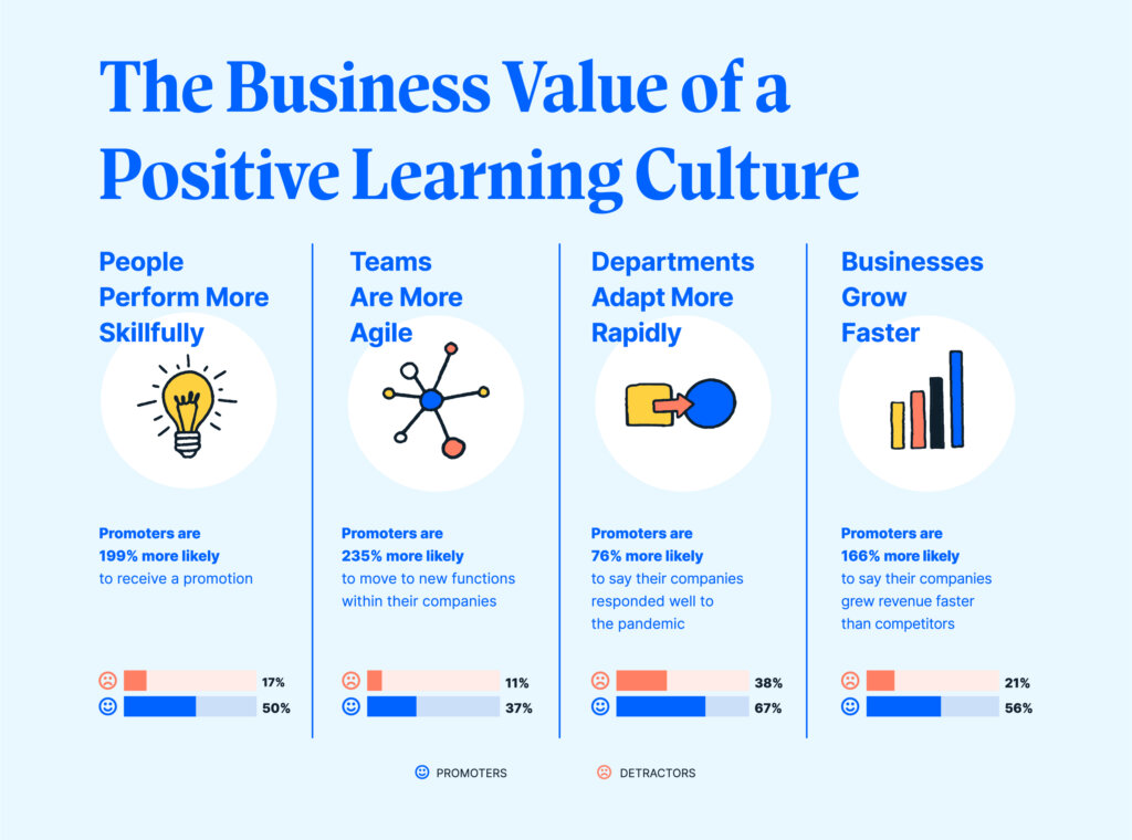 The Business Value of a Positive Learning Culture