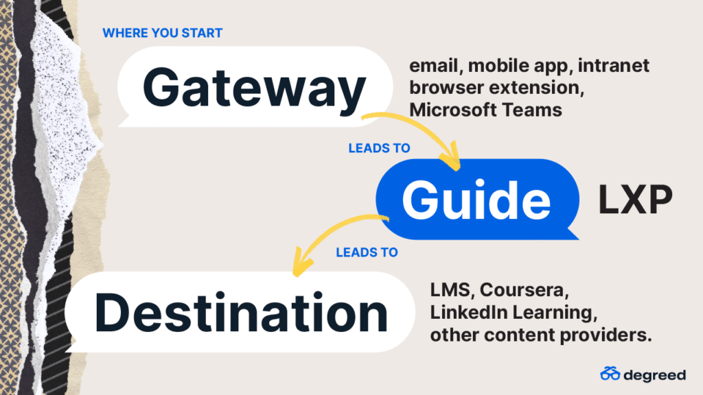 Chatbots: Gateway, Guide, Destination Graphic