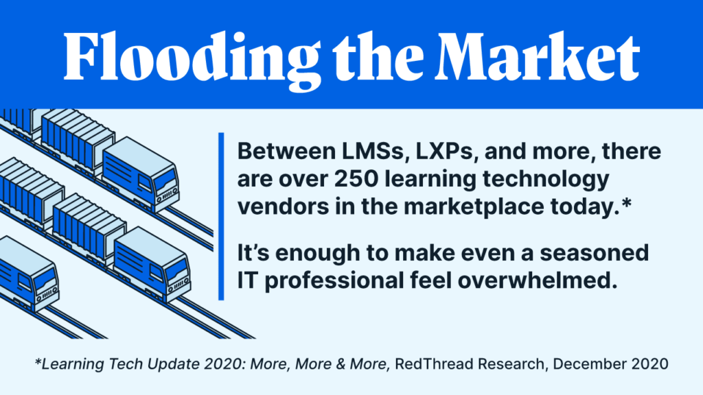 Between LMSs, LXPs, and more, there are over 250 learning technology vendors in the marketplace today.  It's enough to make even a seasoned IT professional feel overwhelmed.  The Differences Between an HCM, LXP and LMS | Degreed Blog
