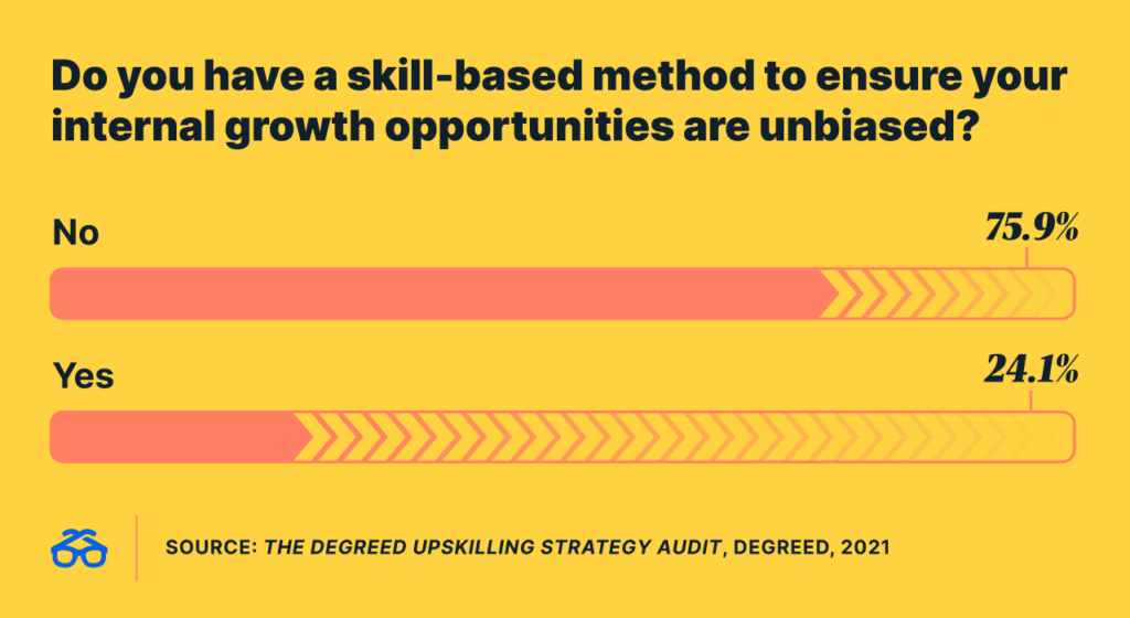 Do you have a skill-based method to ensure your internal growth opportunities are unbiased? 