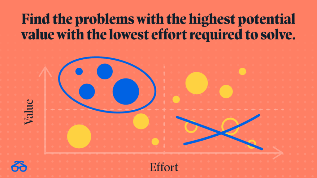 Find the problems with the highest potential value with the lowest effort required to solve. 