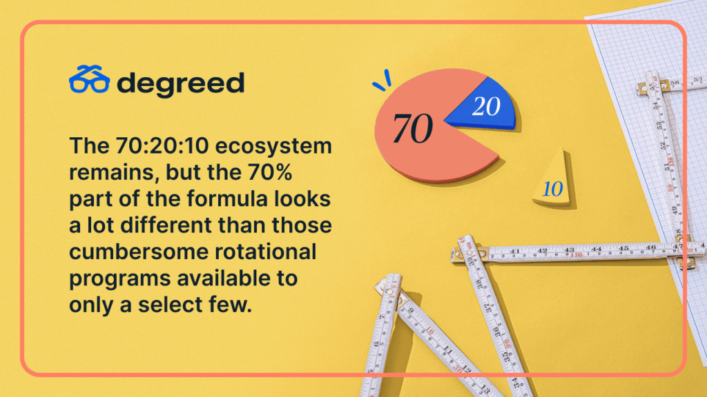 The 70:20:10 ecosystem remains, but the 70% part of the formula looks a lot different than those cumbersome rotational programs available to only a select few. 