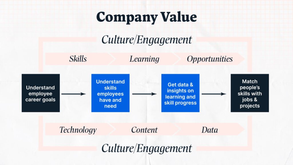 Company Value