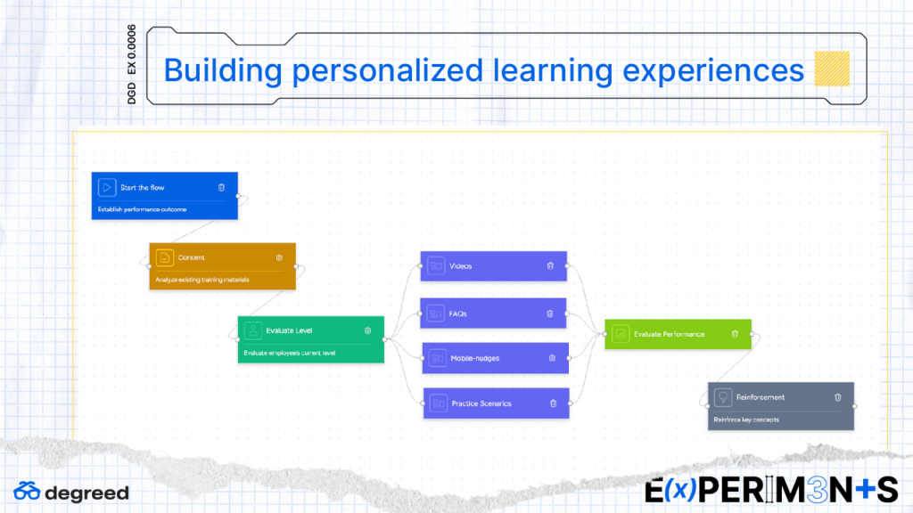 Building personalized learning experiences prototypes