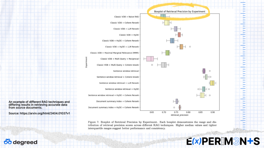 RAG Retrieval Augmented Generation in Learning Technologies