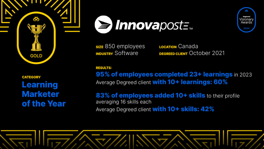 Innovapost Gold Winner Leading Marketer of the Year 