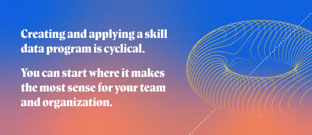 skill data: a cyclical process