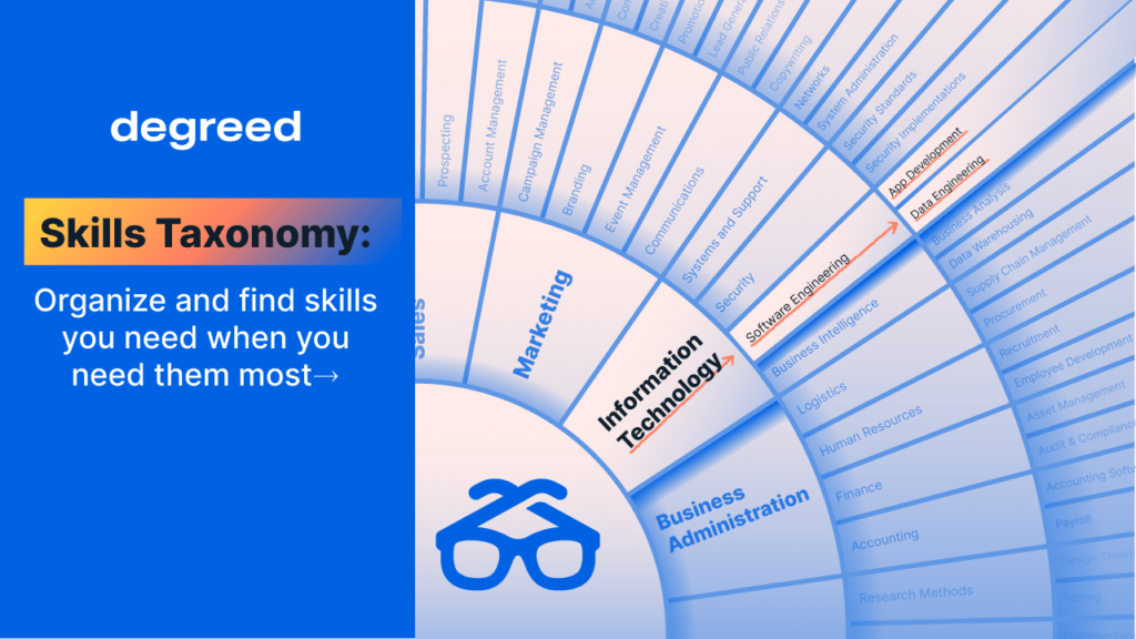 Degreed Vision 2023 Skills Taxonomy