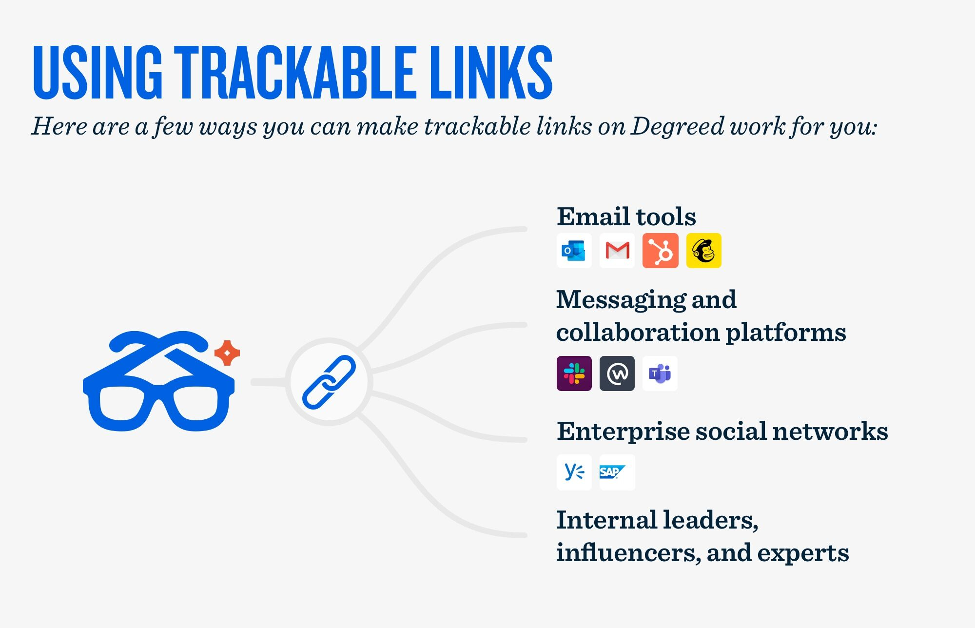 How to use Trackable Links