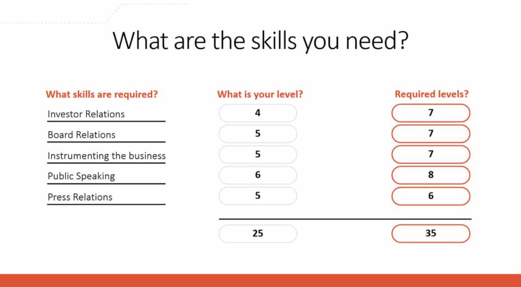 skills quotient by job role what are the skills you need?