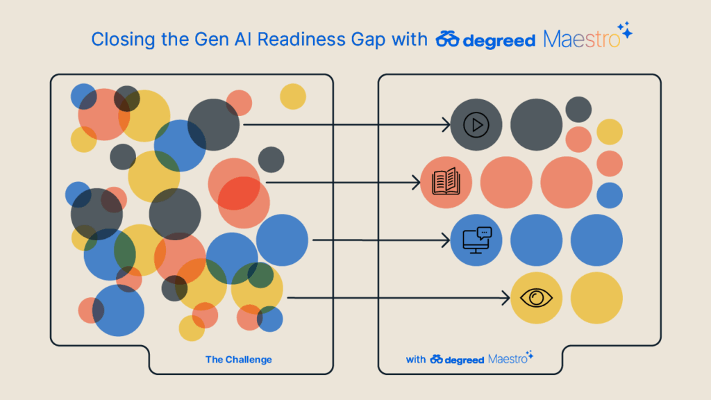 Close the Gen AI skills gap with Degreed Maestro.