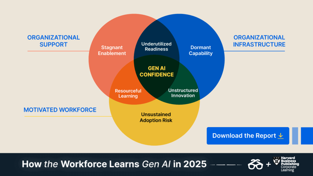Download How the Workforce Learns Gen AI in 2025 report.