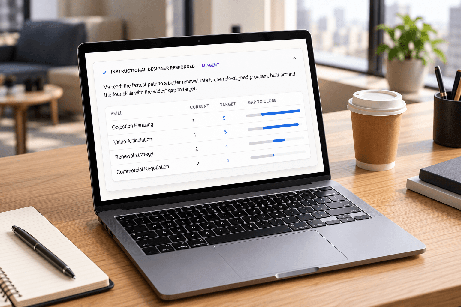 A Degreed agent reading a sales team's skills and recommending one role-aligned program, with current and target proficiency and a bar showing each gap to close.