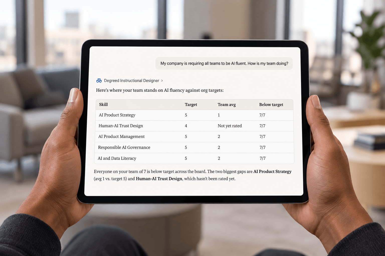 A Degreed agent answering a manager's question about team AI fluency inside an outside AI assistant, with a table of the team's skill ratings against org targets.
